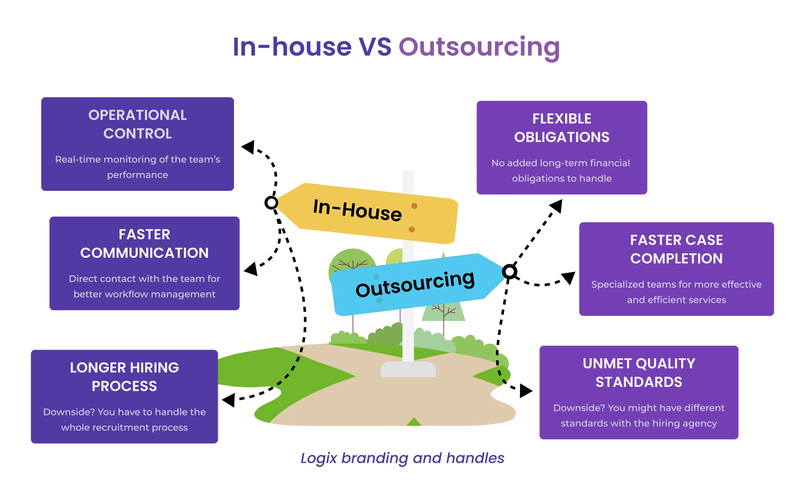 in house vs outsourcing graphics