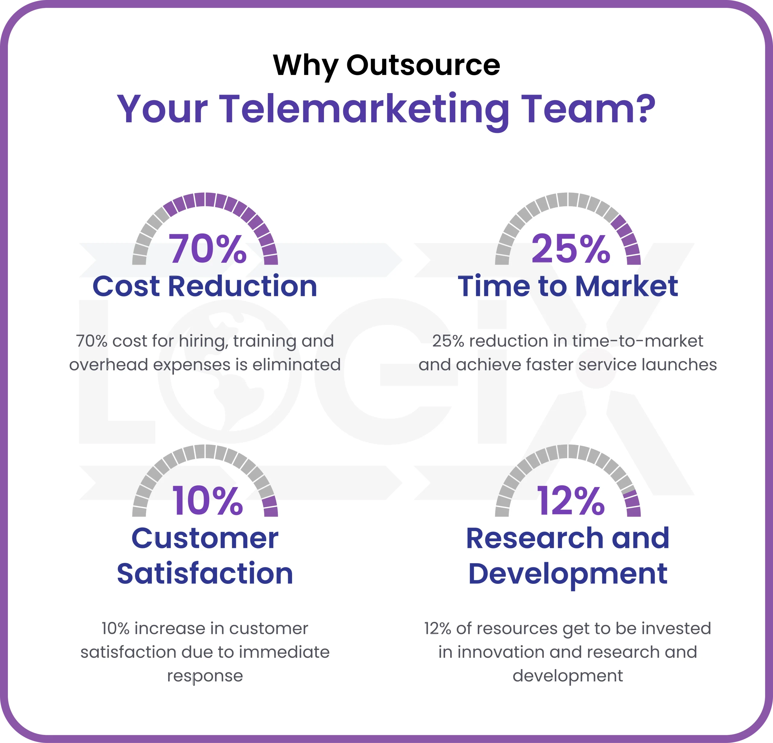 key advantages graphic