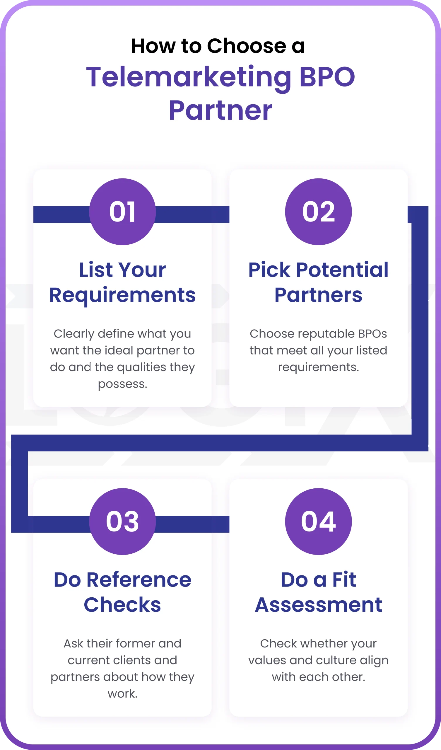 mobile Choose a Telemarketing