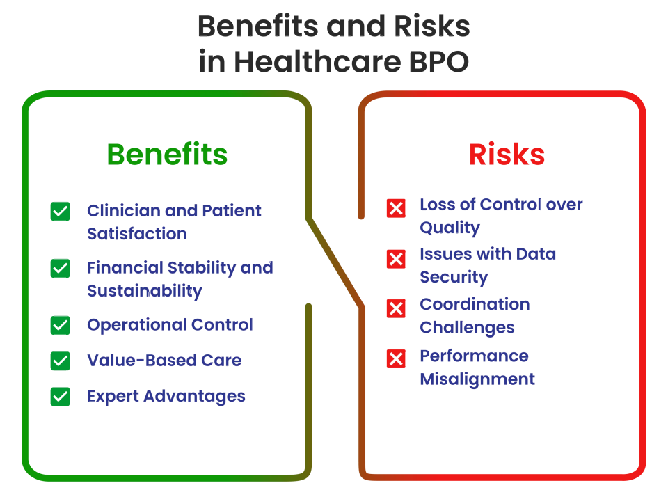 Benefits and Risks in Healthcare BPO (1)